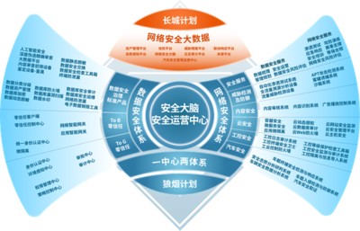 从产品到服务 国投智能如何通过迭代革新筑牢网络空间安全防线